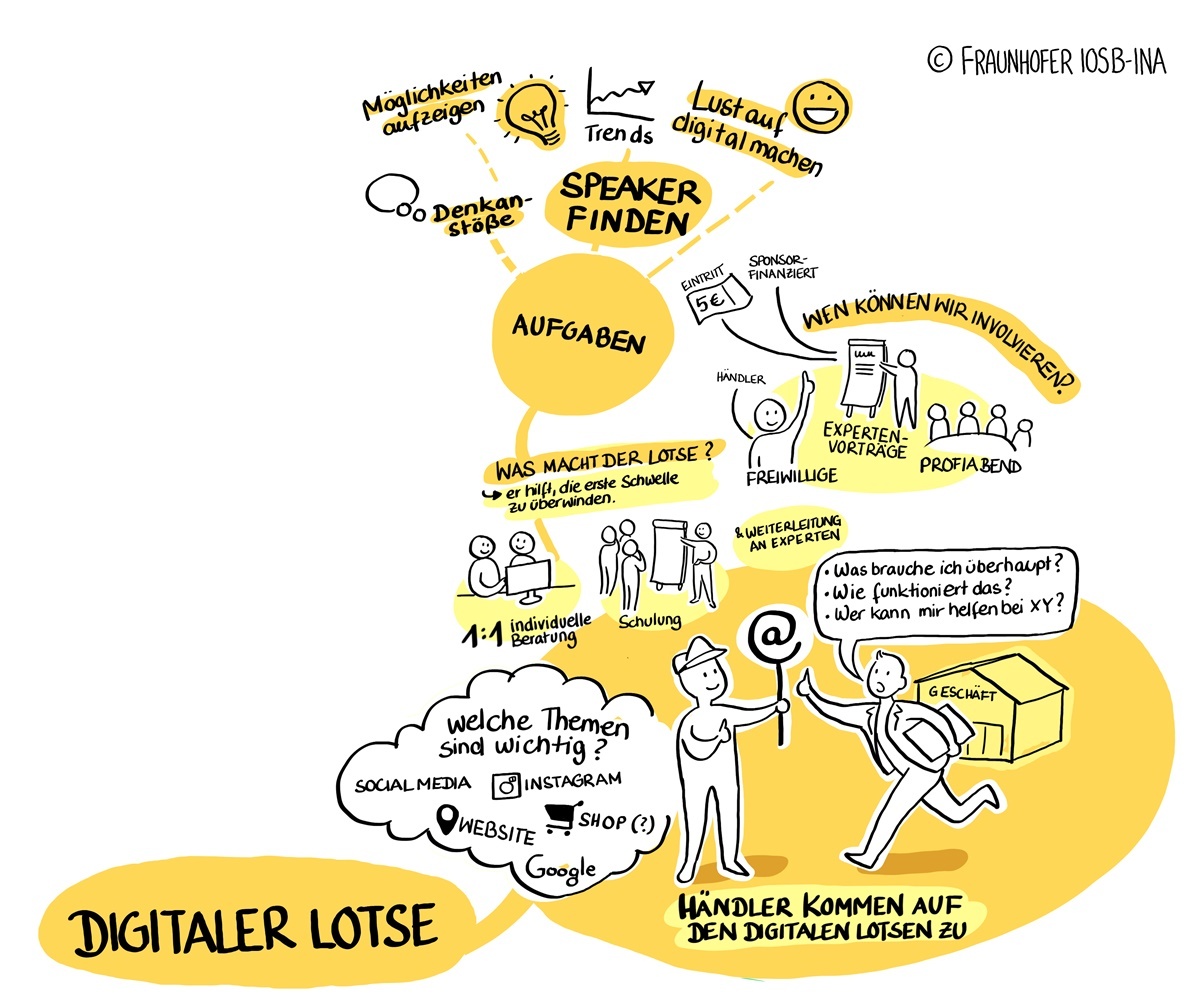 Graphic Recording zum Digital Lotsen in Lemgo