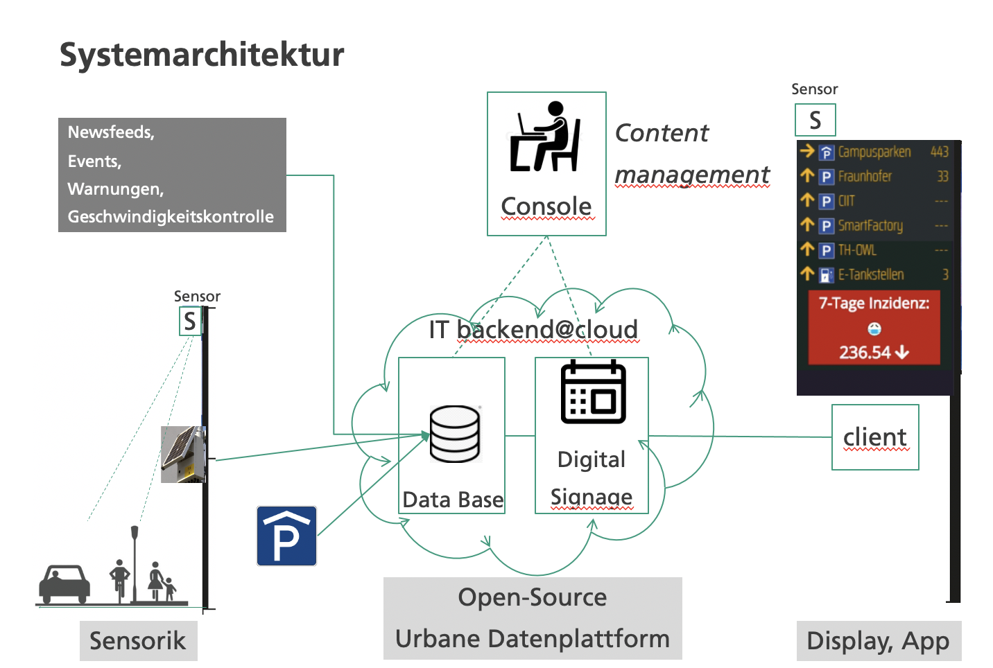 digitalsignage