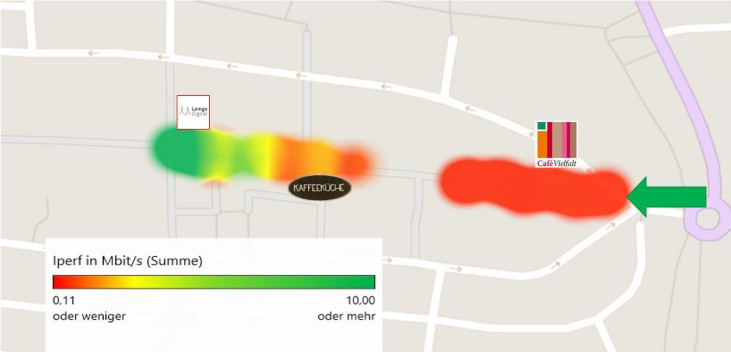 iperf Kopie